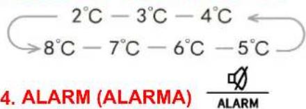 EDESA EFS-0513 I - TEMP °CTEMP. - 1
