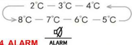 EDESA EFS-0513 I - TEMP °CTEMP. - 1