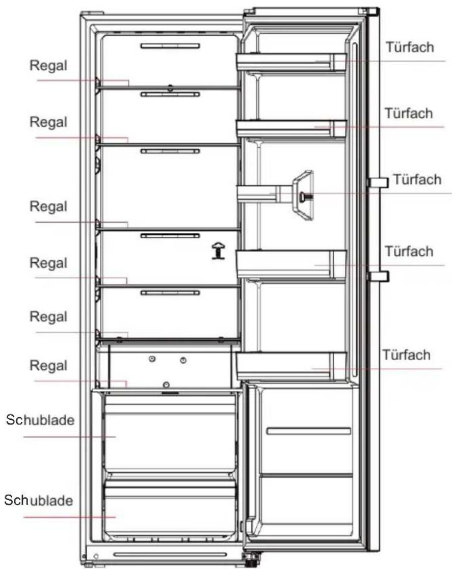 EDESA EFS-1823 NF WH - Schlüsselkomponenten - 1
