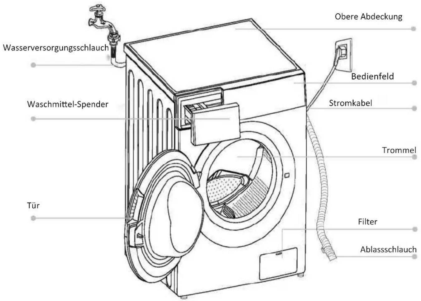 EDESA EWF-1710 WH - Produktbeschreibung - 1