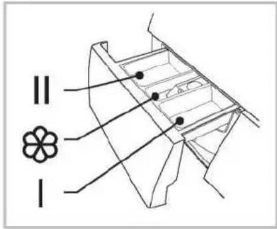 EDESA EWF-1710 WH - Aviso! - 1