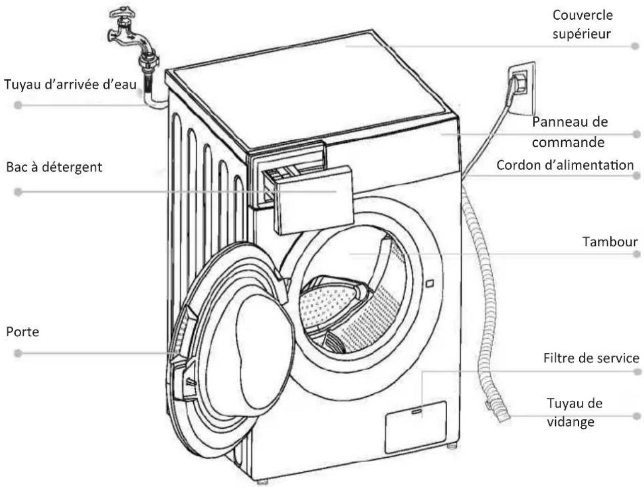 EDESA EWF-1710 WH - Description du produit - 1