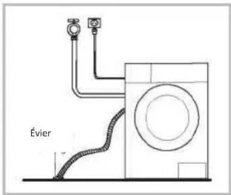 EDESA EWF-1710 WH - Avertissement ! - 1