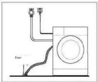 EDESA EWF-1482 WH - Avertissement! - 1