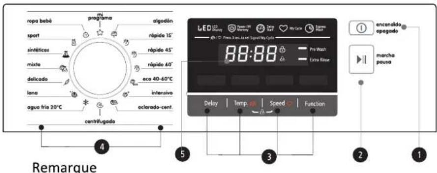 EDESA EWF-1482 WH - ■ Panneau de commande - 1