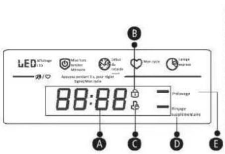 EDESA EWF-1482 WH - Programmes - 1