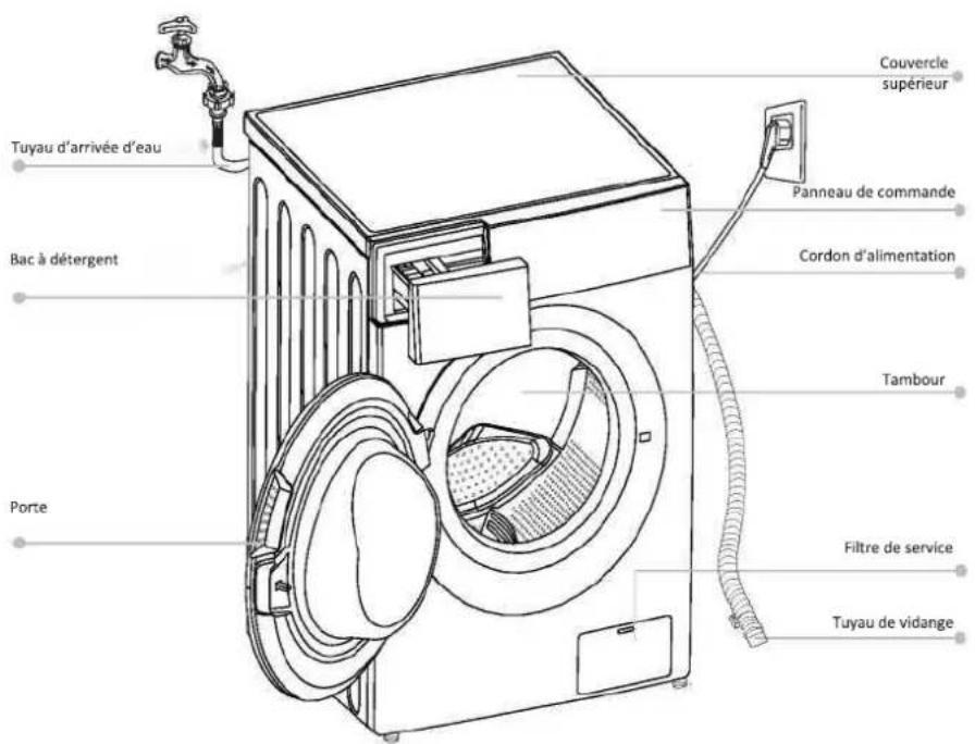 EDESA EWF-1482 WH - INSTALLATION - 1
