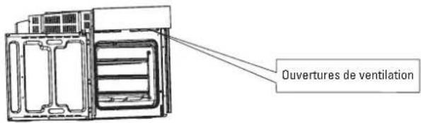 EDESA EOE-8411 P X - REEMPLACEMENT DE L'AMPOULE - 3