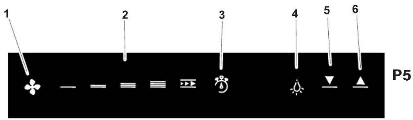 EDESA ECP-9411 X - 28