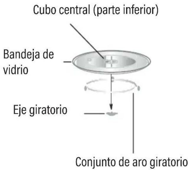 EDESA EMW-2020-IG WH - Instalación del Plato giratorio - 1