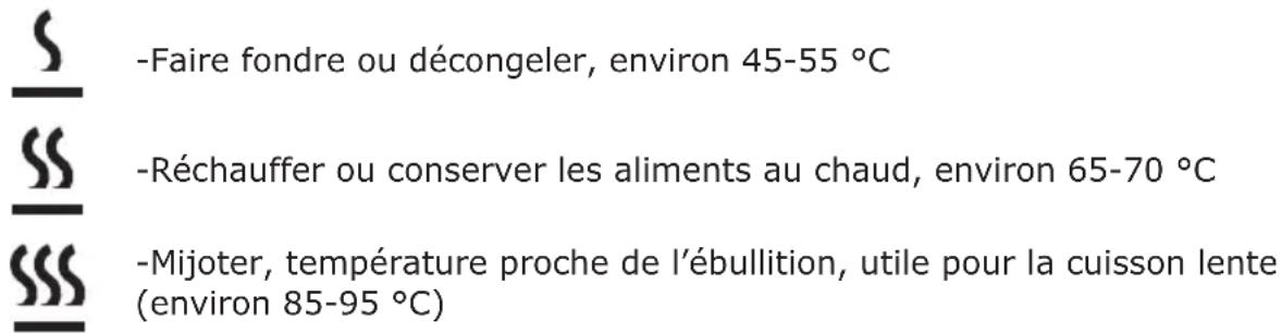 EDESA EIM-8430 R - Utiliser les fonctions de cuisson - 1