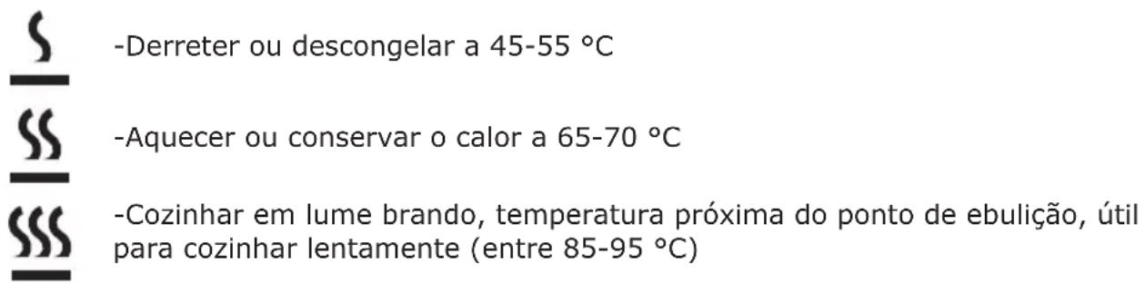 EDESA EIM-8430 R - Utilizar as Funções da Placa - 1