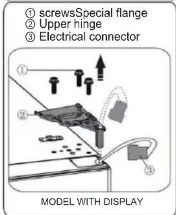 EDESA EFC-1833 NF EX - Tools you will need - 8