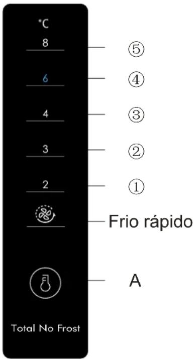 EDESA EFC-1832 NF WH - Instruções de Funcionamento - 2