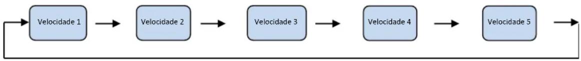EDESA EFC-1832 NF WH - Programar velocidade - 1