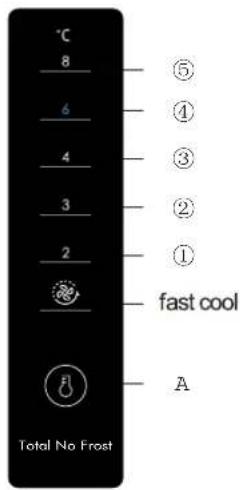 EDESA EFC-1832 NF WH - Instructions - 2