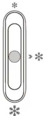 EDESA EFC-1822 NF WH - Temperatureinstellung des Gefrierfachs - 1