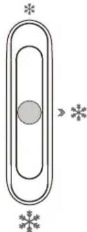 EDESA EFC-1822 NF WH - Temperature setting of the Freezer Compartment - 1