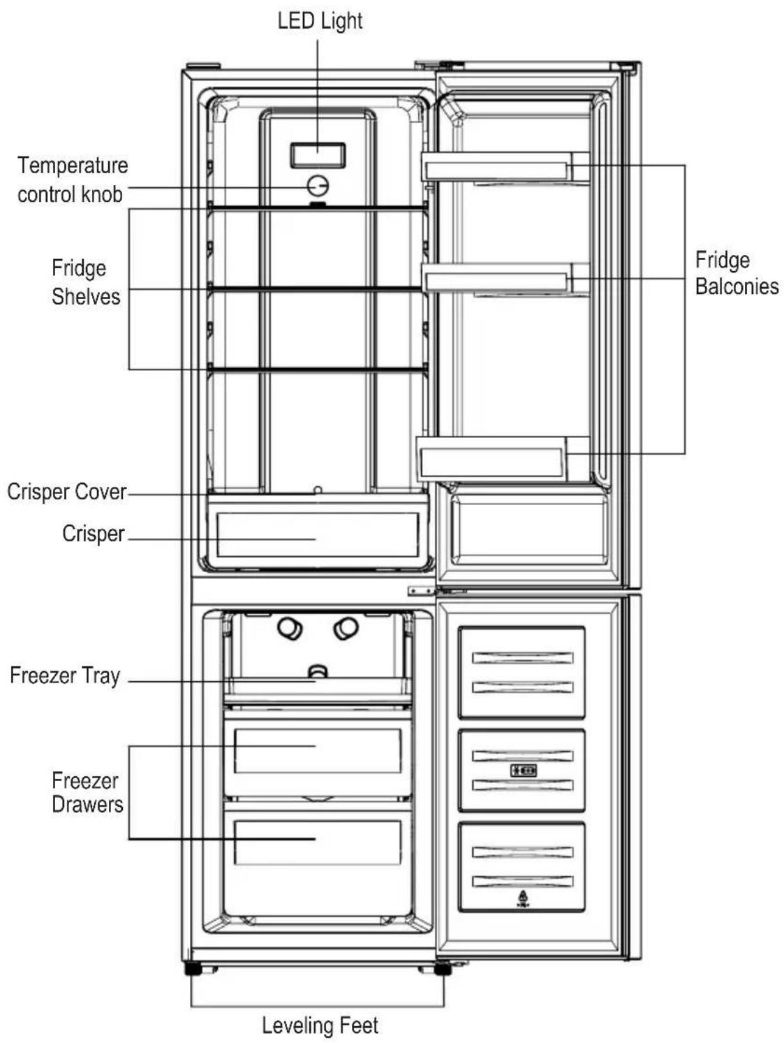 EDESA EFC-1822 NF WH - Disposal of the appliance - 2