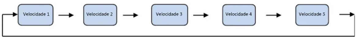 EDESA EFC-1832 NF EX - Programar velocidade - 1