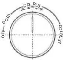 EDESA EFC-1821 ST WH - Temperature setting recommendation - 4