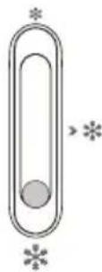 EDESA EFC-1821 ST WH - Die empfohlene Temperatureinstellung - 5