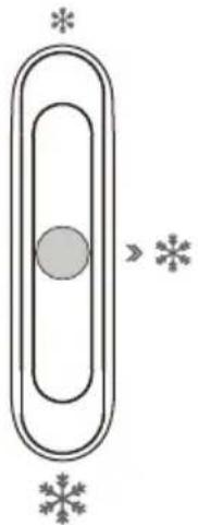 EDESA EFC-1821 ST WH - Temperature setting of the Freezer Compartment - 1