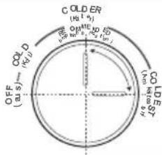 EDESA EFC-1821 ST WH - Die empfohlene Temperatureinstellung - 2