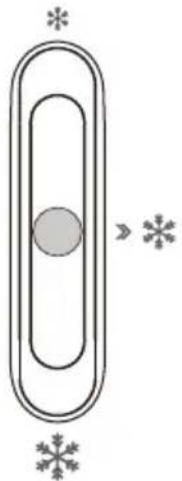 EDESA EFC-1821 ST WH - Temperatureinstellung des Gefrierfachs - 1