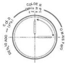 EDESA EFC-1821 ST WH - Recomendação de regulação da temperatura - 6