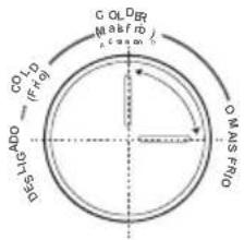 EDESA EFC-1821 ST WH - Recomendação de regulação da temperatura - 2