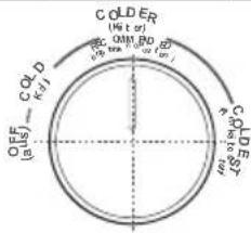 EDESA EFC-1821 ST WH - Die empfohlene Temperatureinstellung - 4