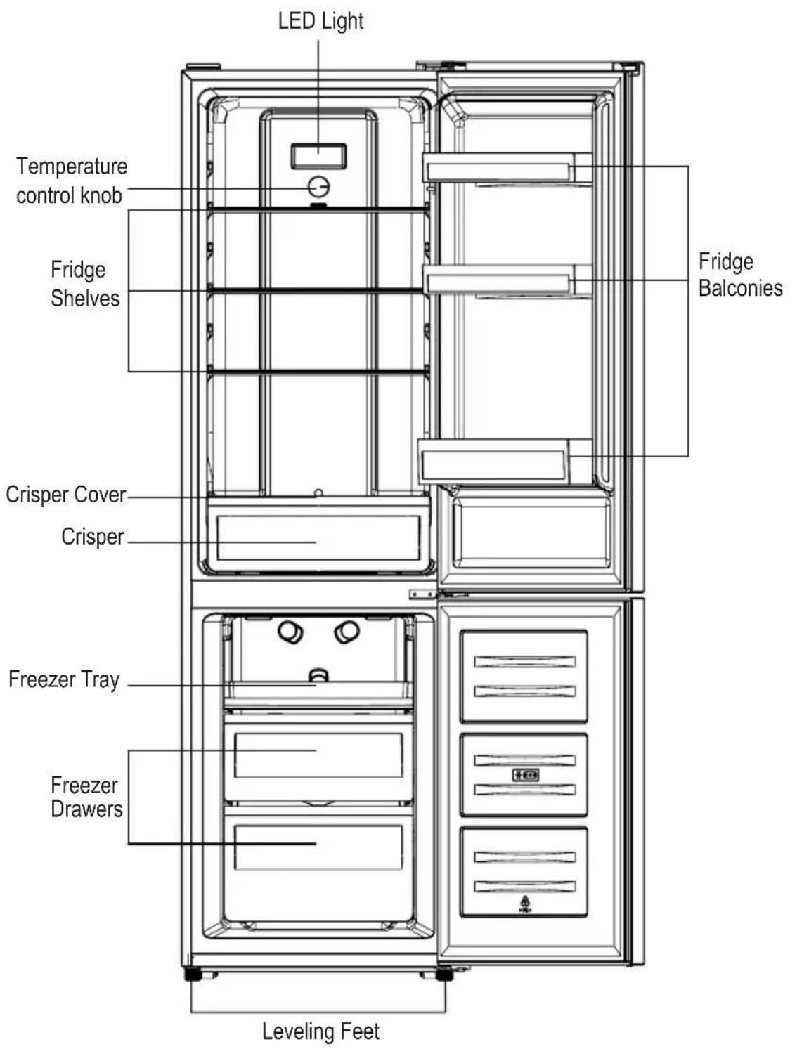 EDESA EFC-1821 ST WH - Disposal of the appliance - 2