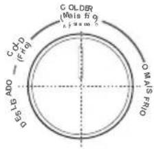 EDESA EFC-1821 ST WH - Recomendação de regulação da temperatura - 4
