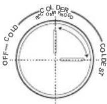 EDESA EFC-1821 ST WH - Temperature setting recommendation - 2