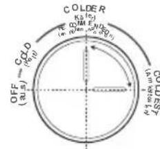 EDESA EFC-1821 ST WH - Die empfohlene Temperatureinstellung - 6