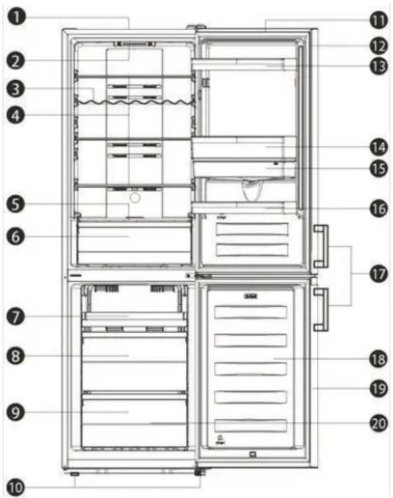 EDESA EFC-1822 NF GBK - Description of the appliance - 1