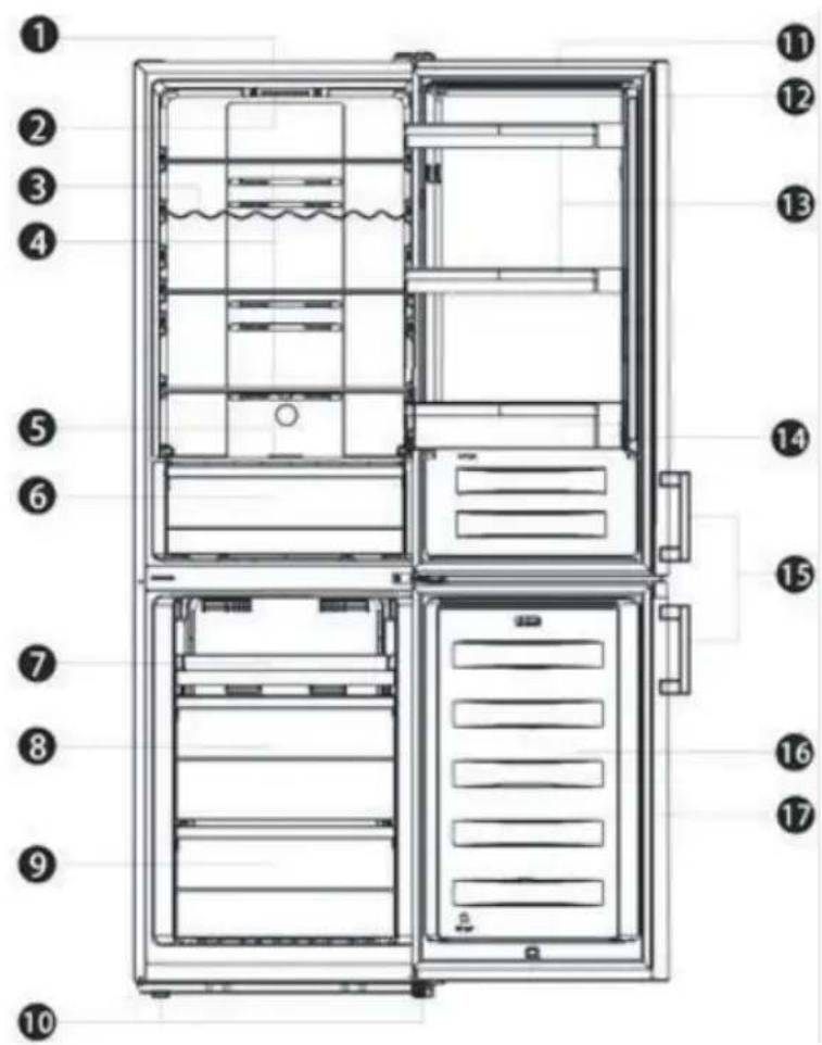 EDESA EFC-1822 NF GBK - Description of the appliance - 1