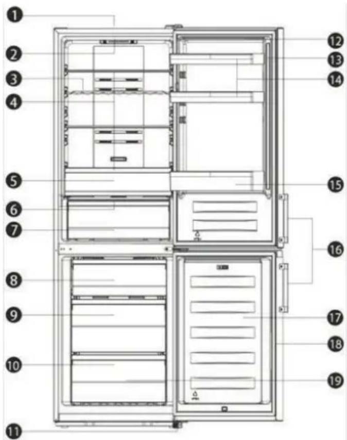 EDESA EFC-1822 NF GBK - Description of the appliance - 1