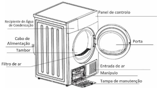 EDESA ESC-8000 WH - Descrição de Peças - 1