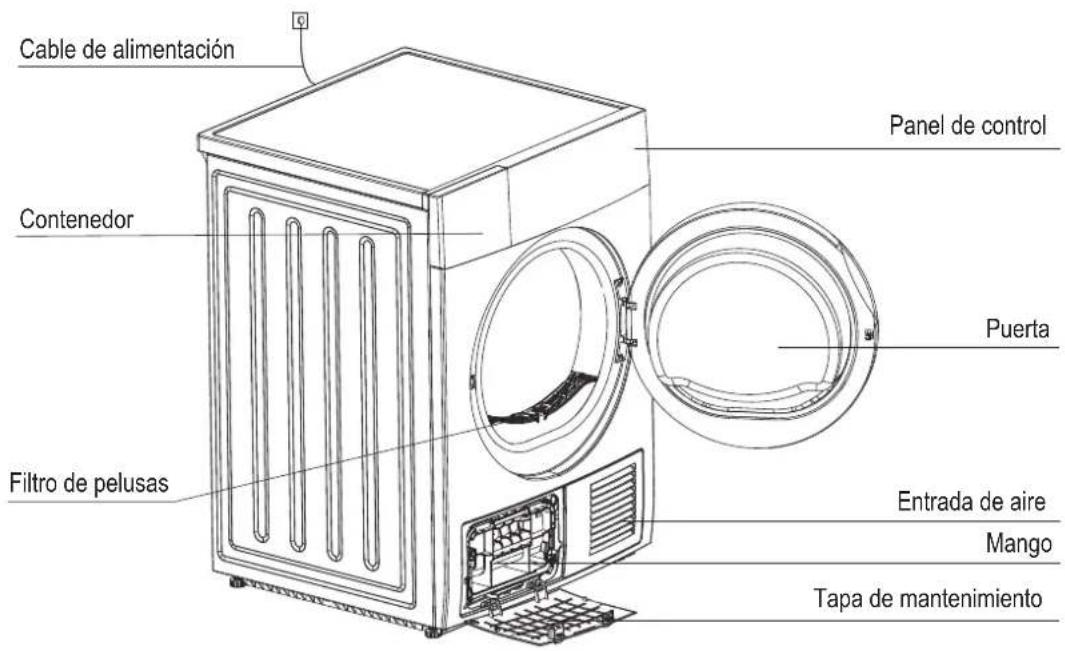 EDESA ESC-8000 WH - Descripción de los componentes - 1