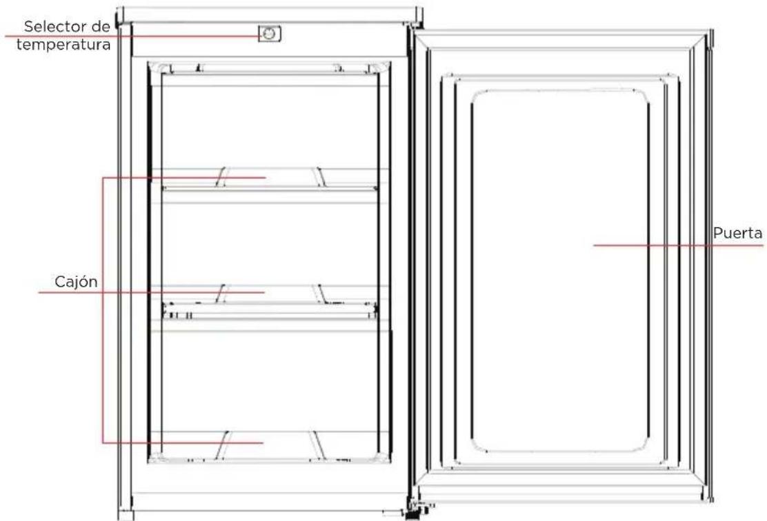 EDESA EZS-0813 WH - COMPONENTES - 1