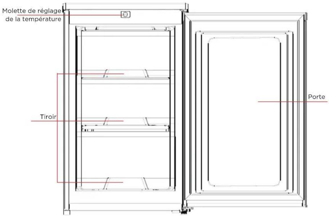 EDESA EZS-0813 WH - COMPOSANTS - 1