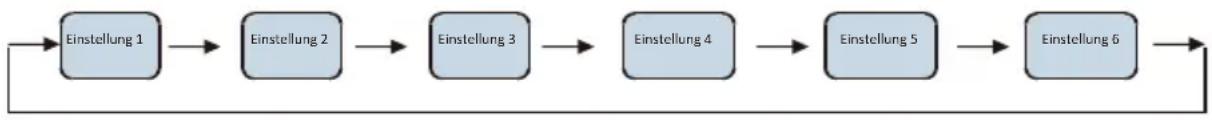 EDESA EFS-1823 NF EX - Temperatureinstellung - 1