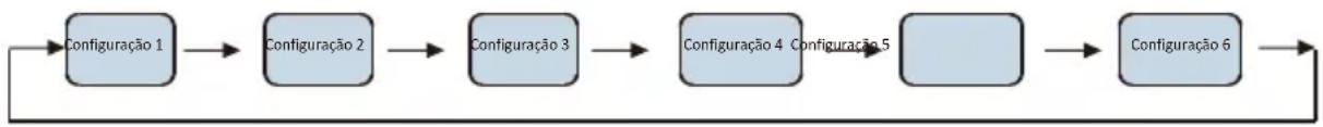 EDESA EFS-1823 NF EX - Configuração da temperatura - 1
