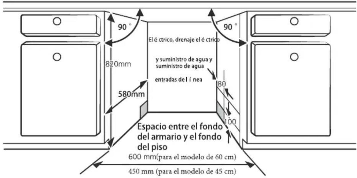 EDESA EDW-6231 X - Paso 1. Seleccionar la mejor ubicación para el lavavajillas - 1