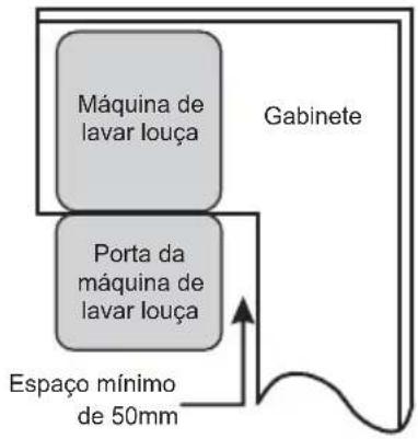 EDESA EDW-6231 X - Passo 1. Seleccionando o melhor local para a máquina de lavar louça - 2