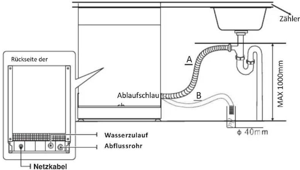EDESA EDW-6231 X - Anschluss der Ablaufschläuche - 1