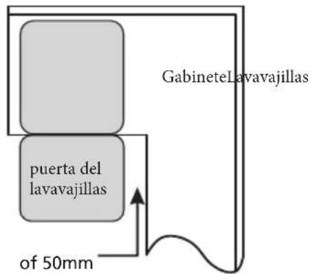 EDESA EDW-6231 X - Paso 1. Seleccionar la mejor ubicación para el lavavajillas - 2