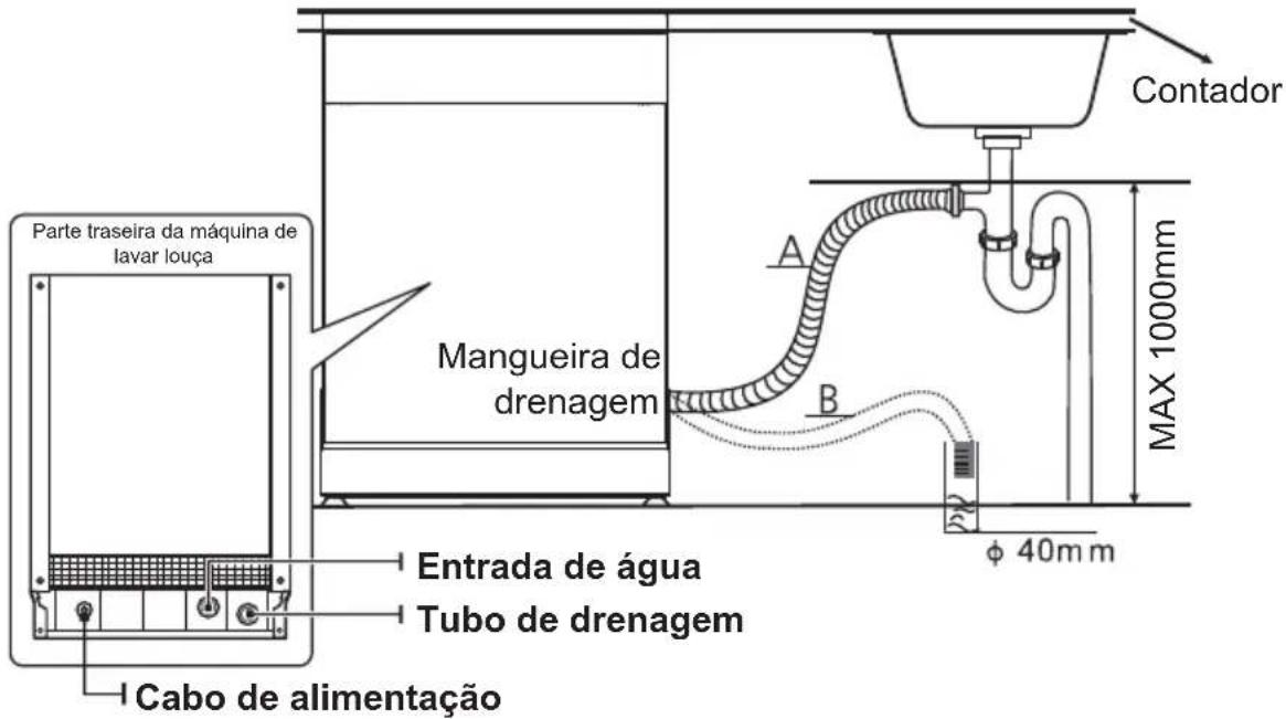 EDESA EDW-6231 X - Conexão de mangueiras de drenagem - 1